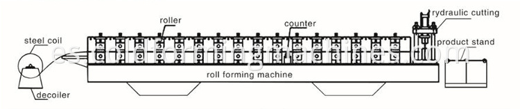 roll-forming-machine-3